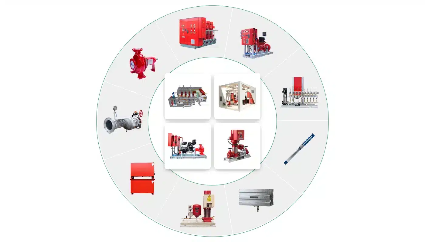 Holzhauer modular fire protection pump system – overview of components in a circular diagram